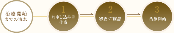 治療開始までの流れ